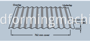 Corrugated Tile Profile